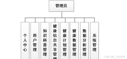 基于Java、Vue與UniApp的微信小程序個人健康數據管理系統設計與實現