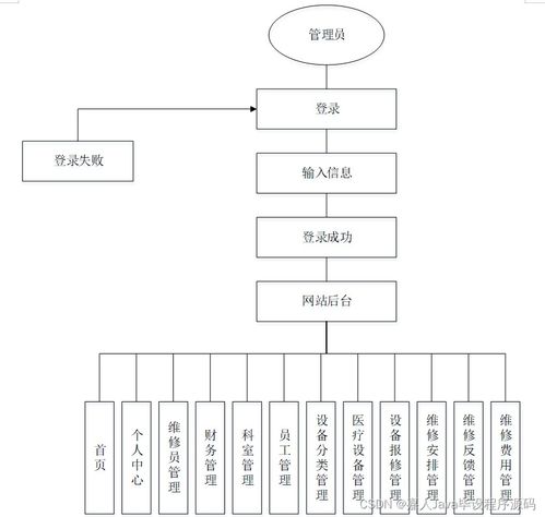 基于Spring Boot的Web醫療設備維修系統設計與實現
