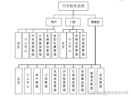 基于SSM框架的汽車租賃系統設計與實現