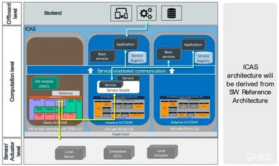 再探上汽大眾MEB工廠 ID家族如何以計算機系統服務挑戰特斯拉