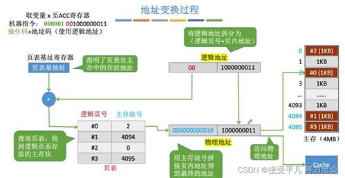 計算機組成原理中的存儲系統 為計算機系統提供核心服務